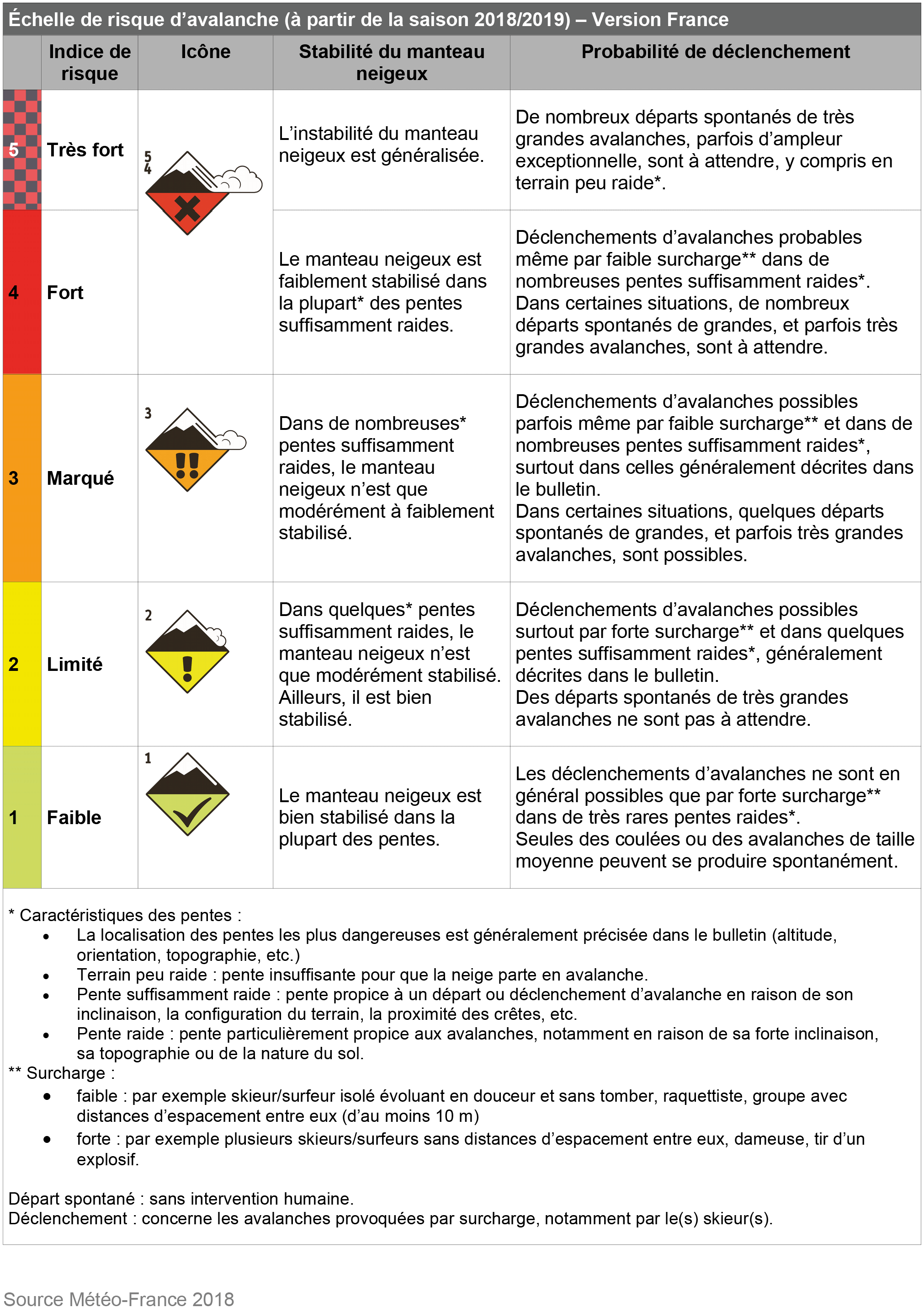 You are currently viewing Focus sur l’échelle des taille et de risque d’avalanches