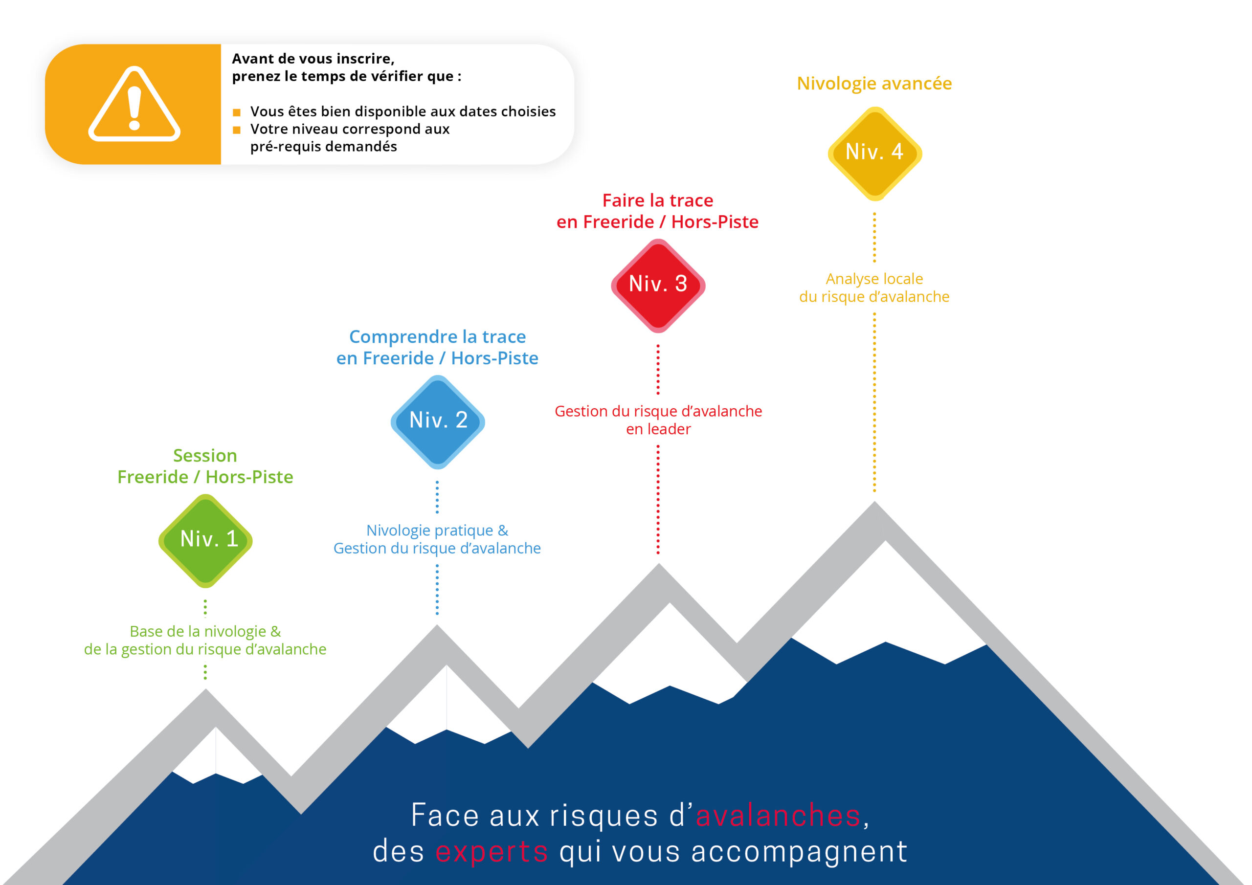 Freeride / Hors-piste