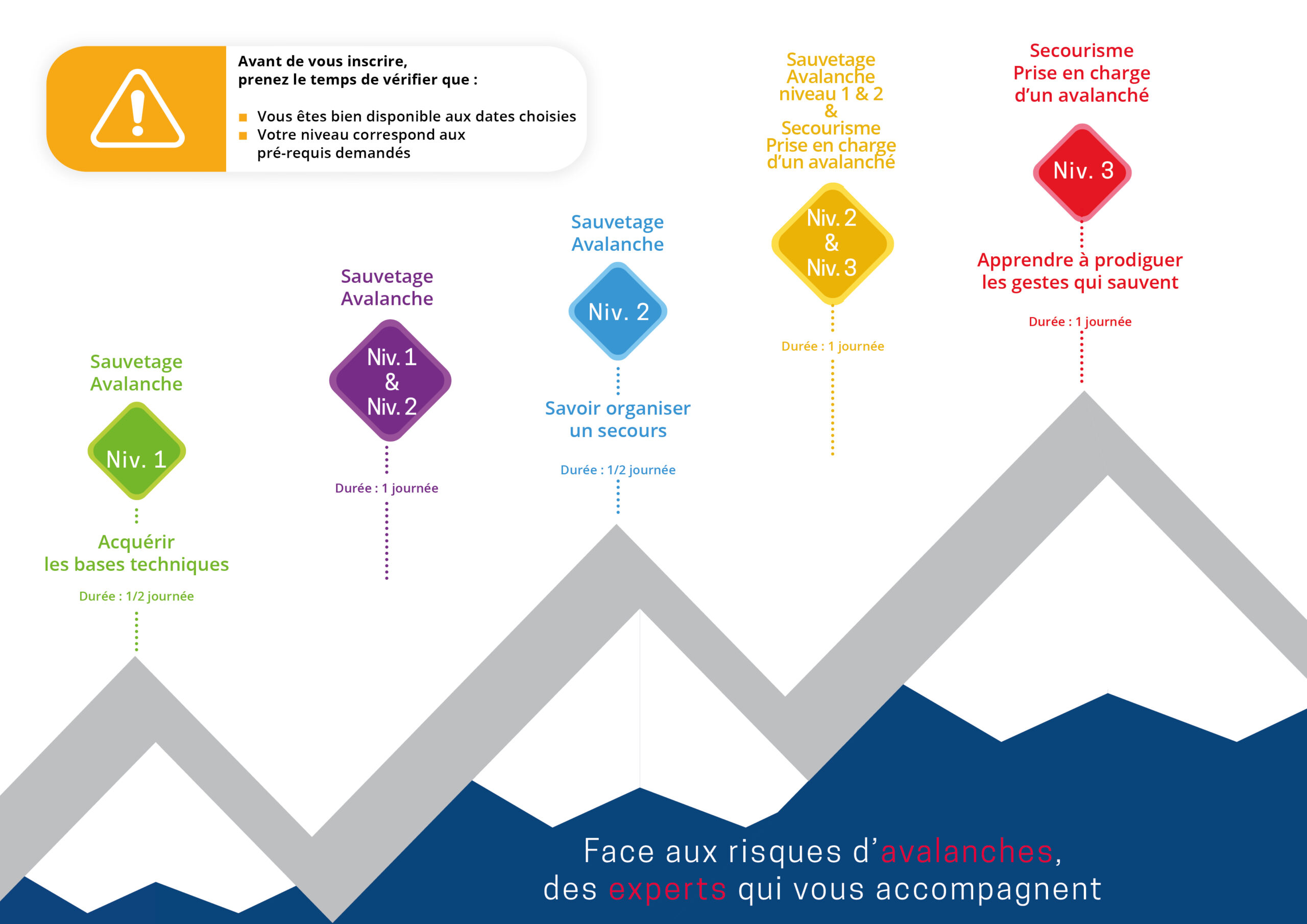 Sauvetage avalanche en autonomie