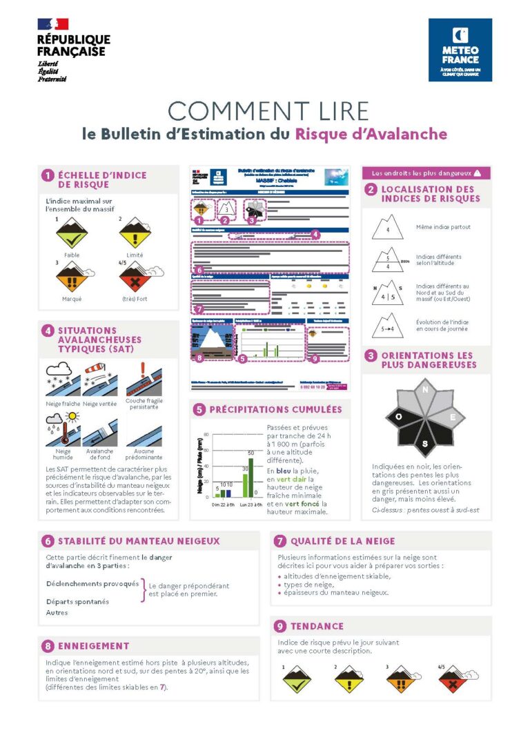 Lire la suite à propos de l’article BERA : mieux comprendre pour mieux décider